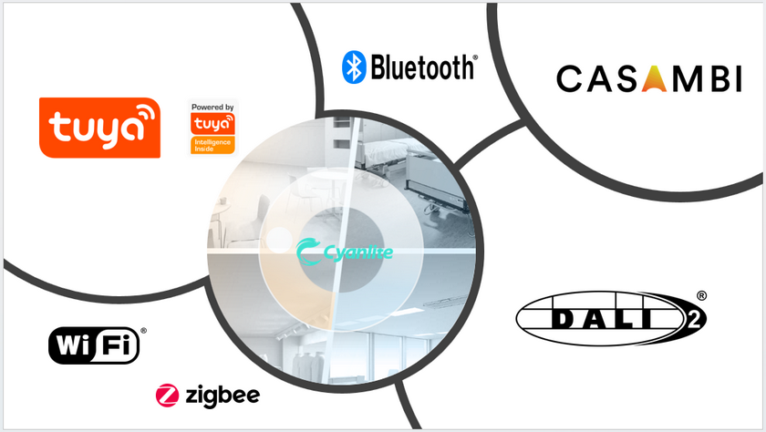 Cyanlie Tunable White HCL solutions
